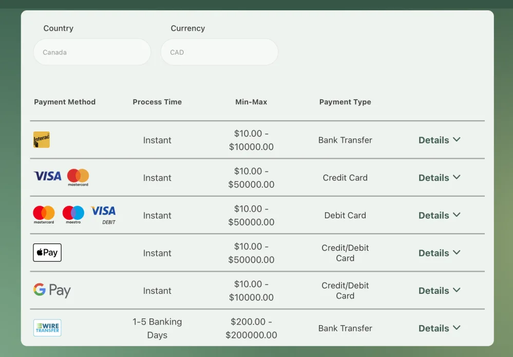 bet365 Canadian payment methods including Interac