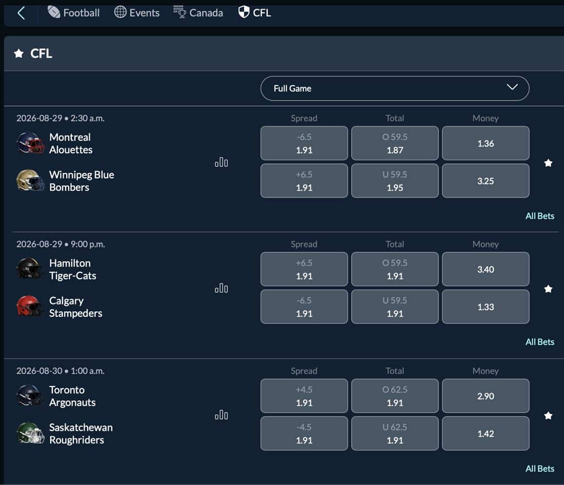 Sports Interaction CFL odds board